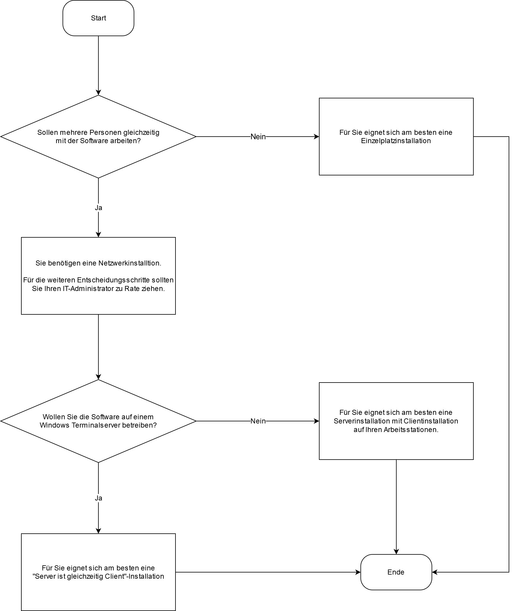 Entscheidung Installationsart.png