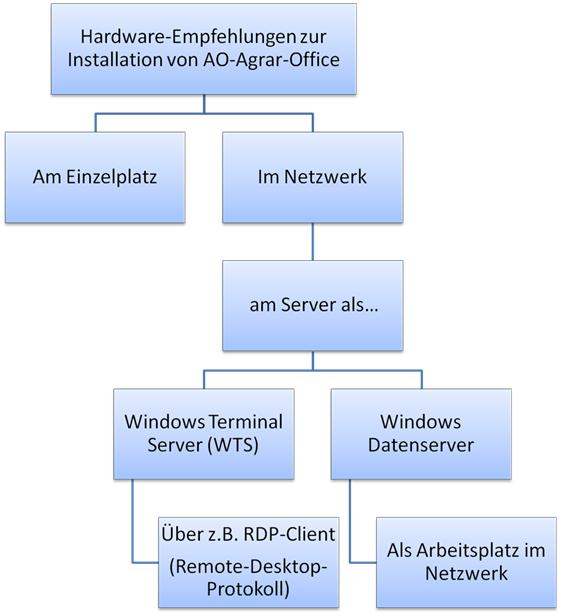 diagrammhardwareempfehlung.jpg
